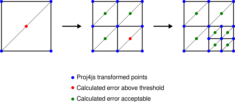 Iterative triangulation